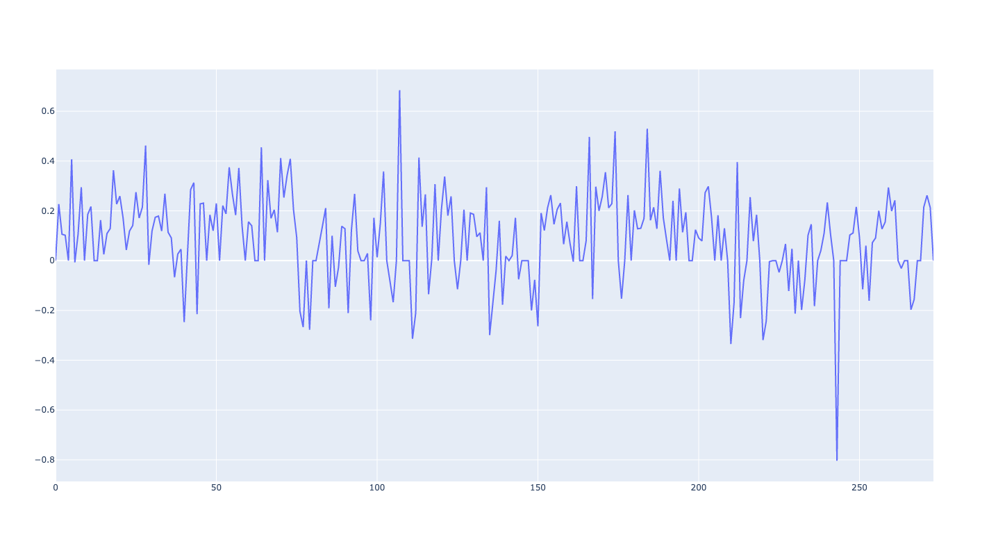 Zuckerberg_sentiment